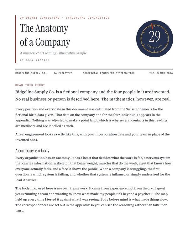 Sample dossier cover: The Anatomy of a Company, Ridgeline Supply Co.