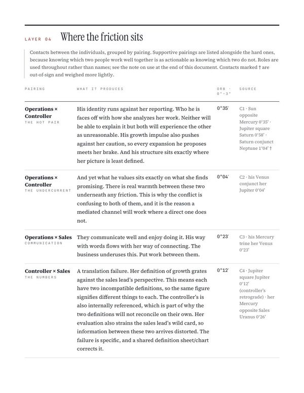 Sample dossier page: the friction table, pairings ranked by orb