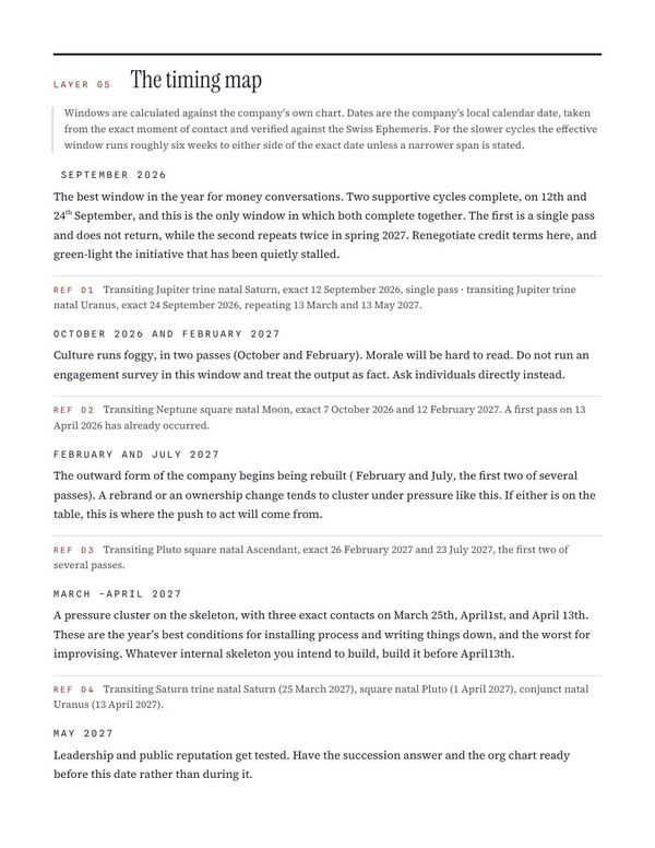 Sample dossier page: the timing map, decision windows with calendar dates